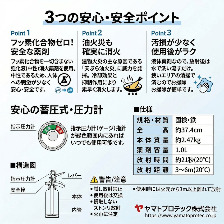 2026年製 ヤマトプロテック 住宅用 家庭用 消火器 強化液(中性) 軽量 YFX - 1 ホワイト インテリア 小型 中性強化液 ゼロフッ素化合物 リサイクルシール付 - 火消し屋.Shop
