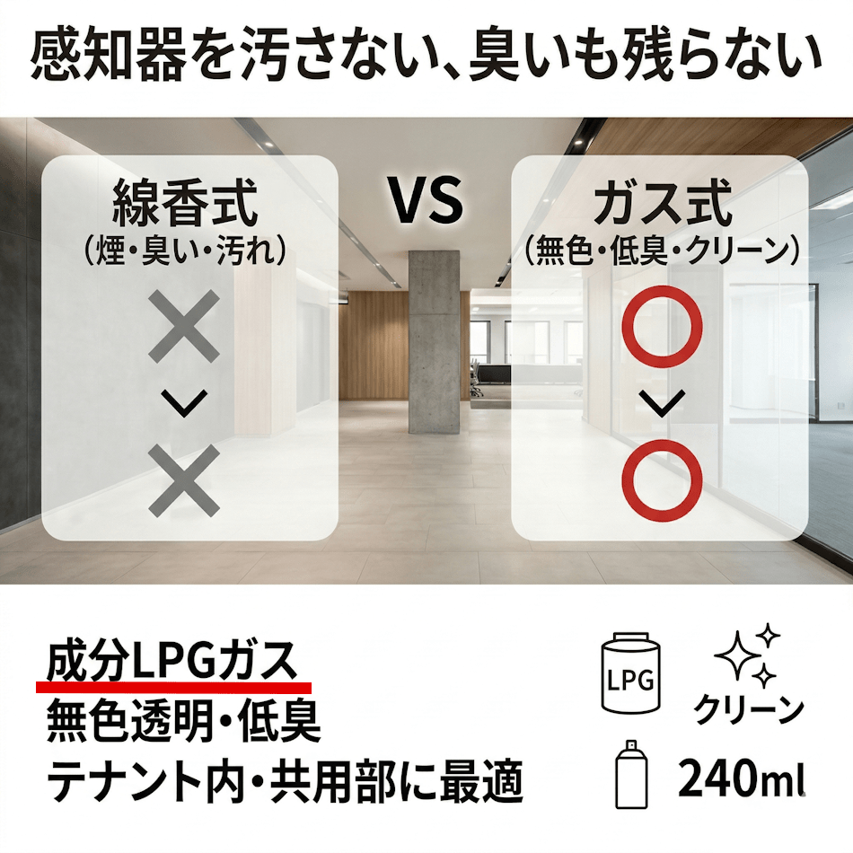 能美防災　自火報設備点検用具スポット型煙感知器用ガスボンベ（FTG012・FTGJ001 - Z用）12本入　1ケース　ノンフロン - 火消し屋.Shop