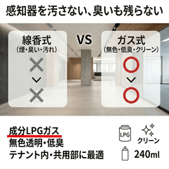 能美防災　自火報設備点検用具スポット型煙感知器用ガスボンベ（FTG012・FTGJ001 - Z用）12本入　1ケース　ノンフロン - 火消し屋.Shop